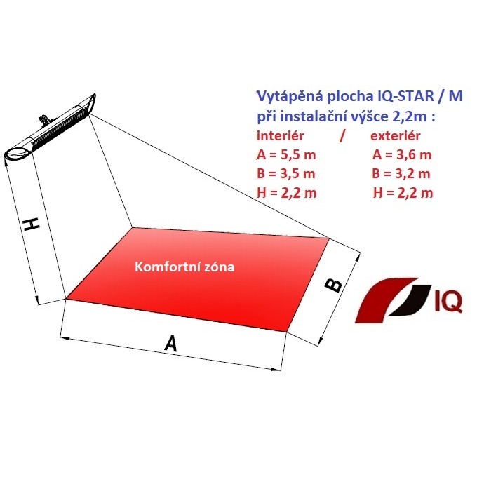 Karbonový infrazářič IQ-STAR M mini